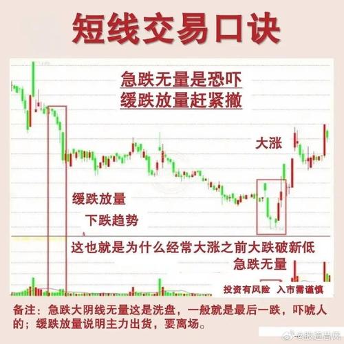 期货15分钟突破交易法_期货15分钟短线买入法_15分钟战法技术指标分析