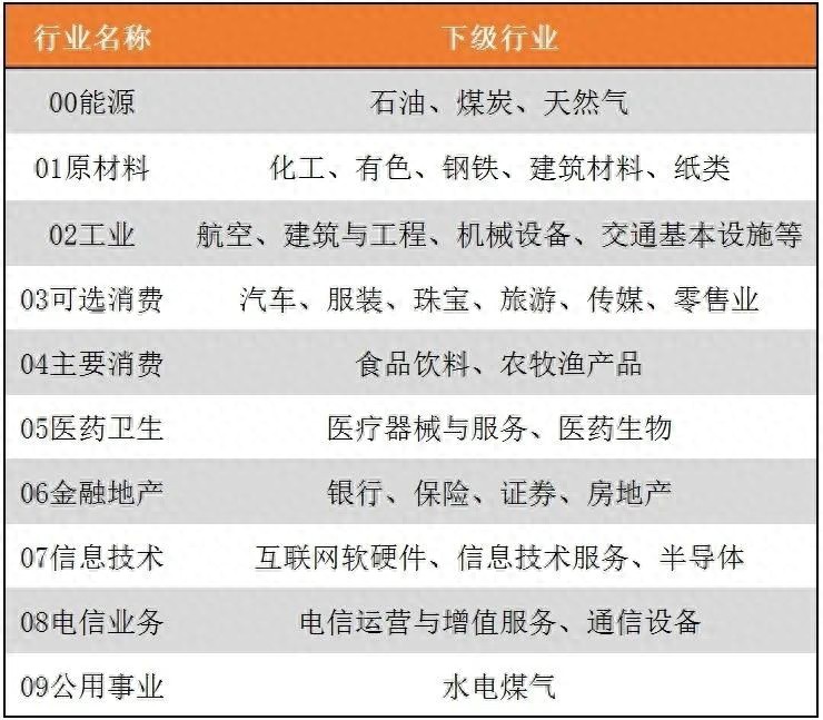 长期投资股有哪些_股票的长期投资_长期投资包括长期股权投资吗