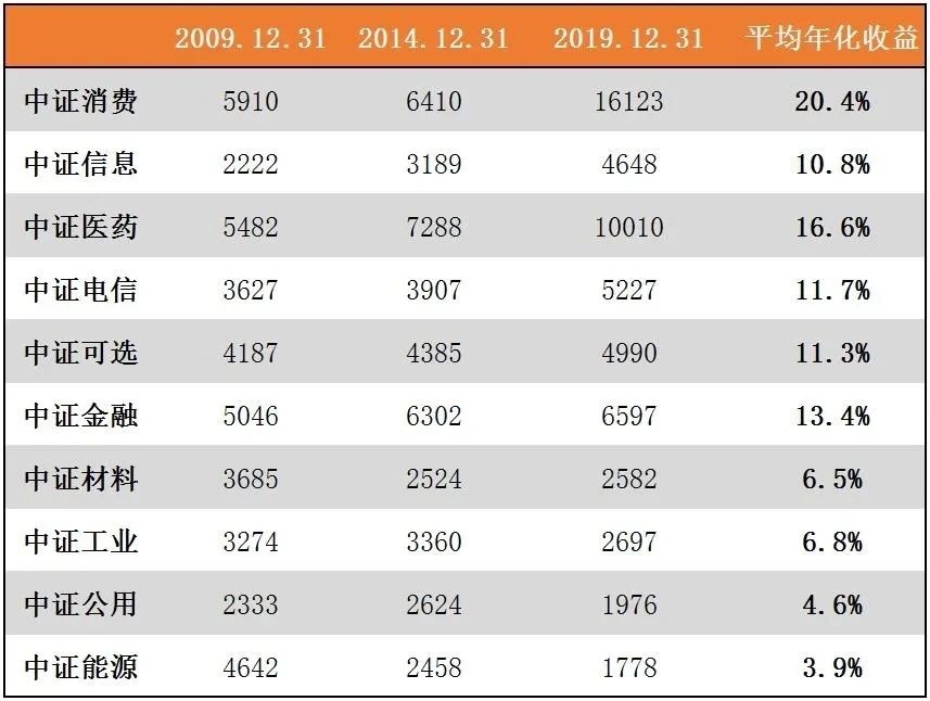 长期投资股有哪些_长期投资包括长期股权投资吗_股票的长期投资