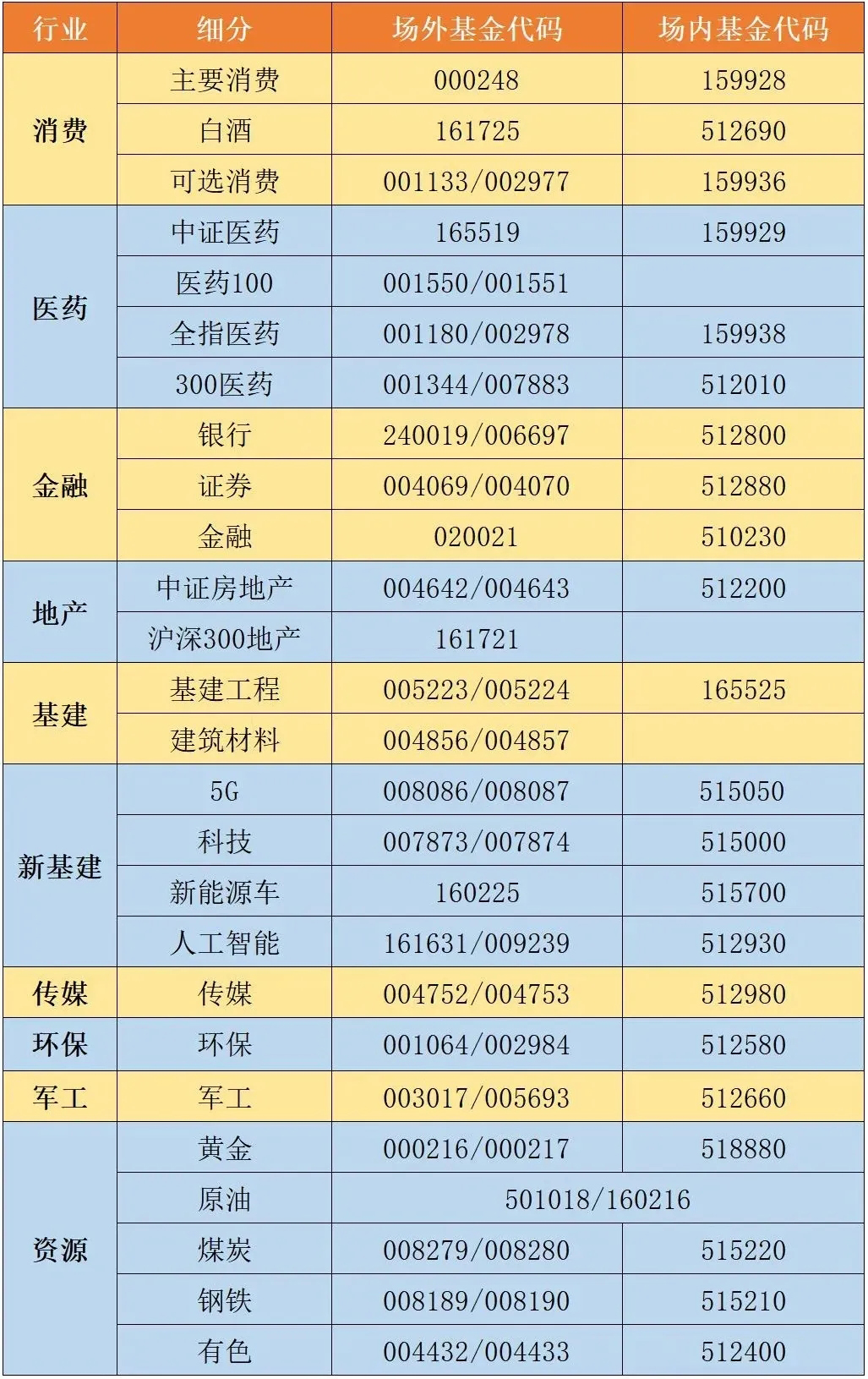 股票的长期投资_长期投资股有哪些_长期投资包括长期股权投资吗