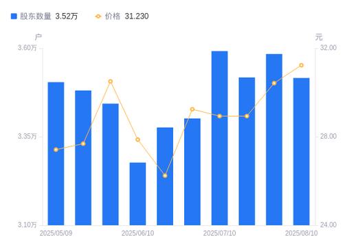 深城交主营业务分析_深城交融资融券数据_融资余额融资买入额