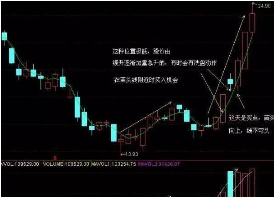 BOLL指标计算方法_布林线选股绝招_条件选股网站