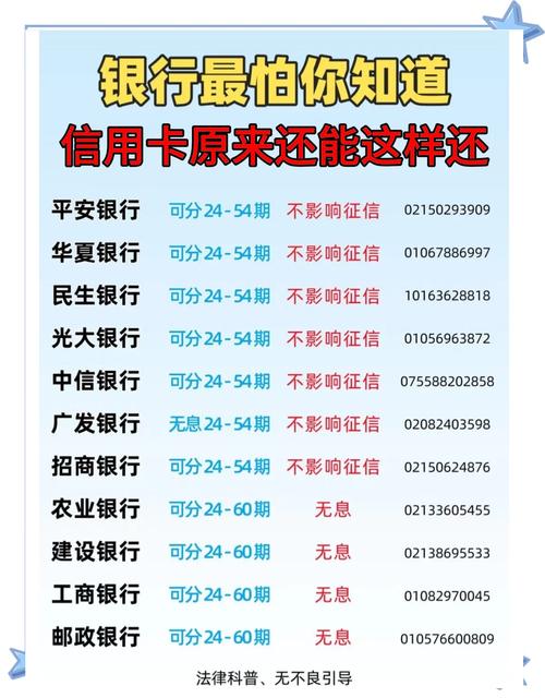 中信信用卡怎么协商还款_中信信用卡最低还款额是什么意思_中信信用卡协商还款步骤