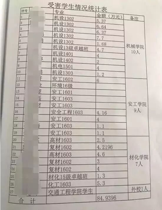 裸贷 校园贷 虚荣心贷款_大学生欠高利贷被车震