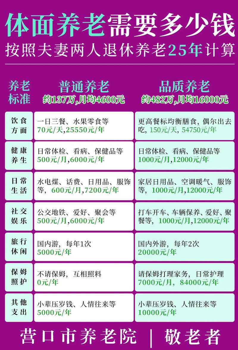 上班族怎样理财做资产配置_存款三分法_养老钱怎么存最合适