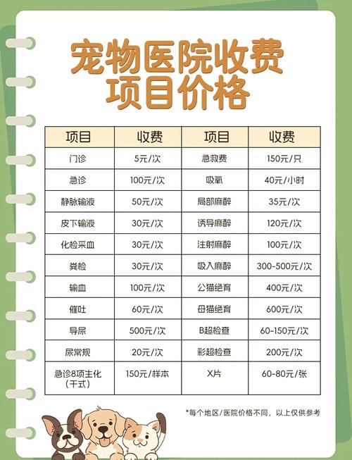  宠物保险理赔难 _宠物医疗费用高 _车险价格