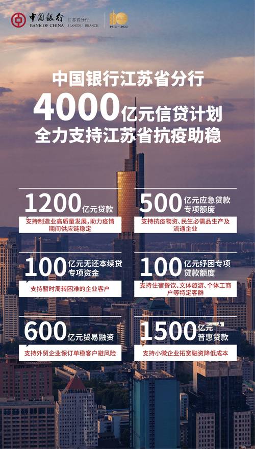 苏州信用卡垫还_苏州银行抗疫专项授信_医药集团疫情防控贷款