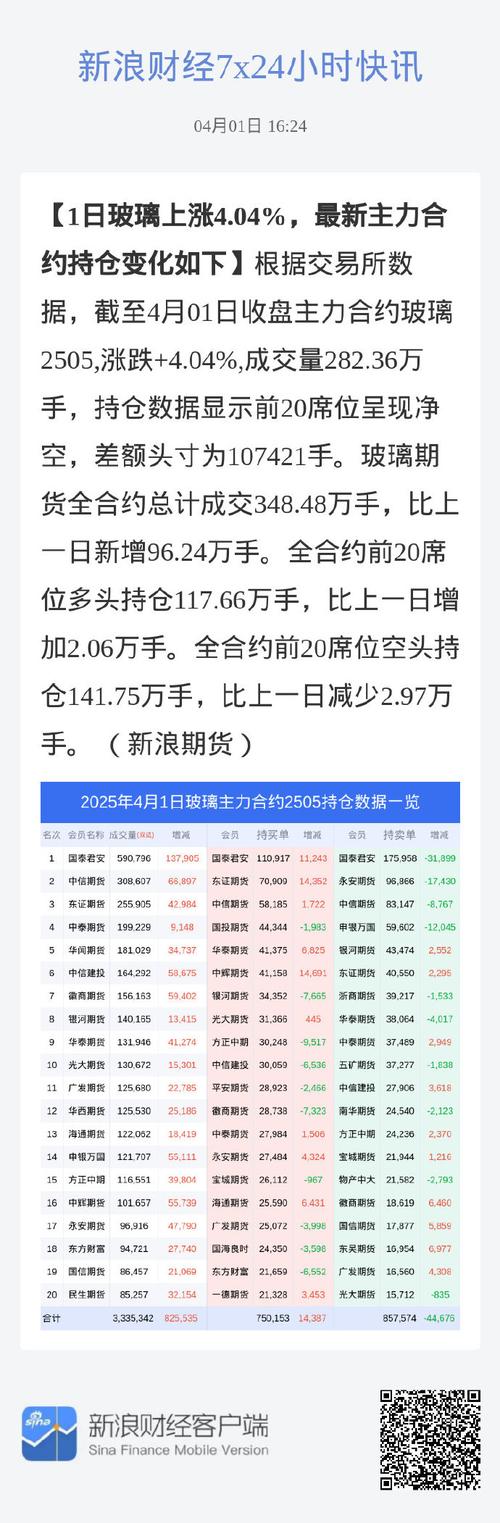 股指期货市场分析_中证1000期指涨幅最大_股指期货中证500