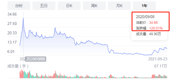 股票涨跌基础知识_股票手机上开户哪家好_股票涨跌原理