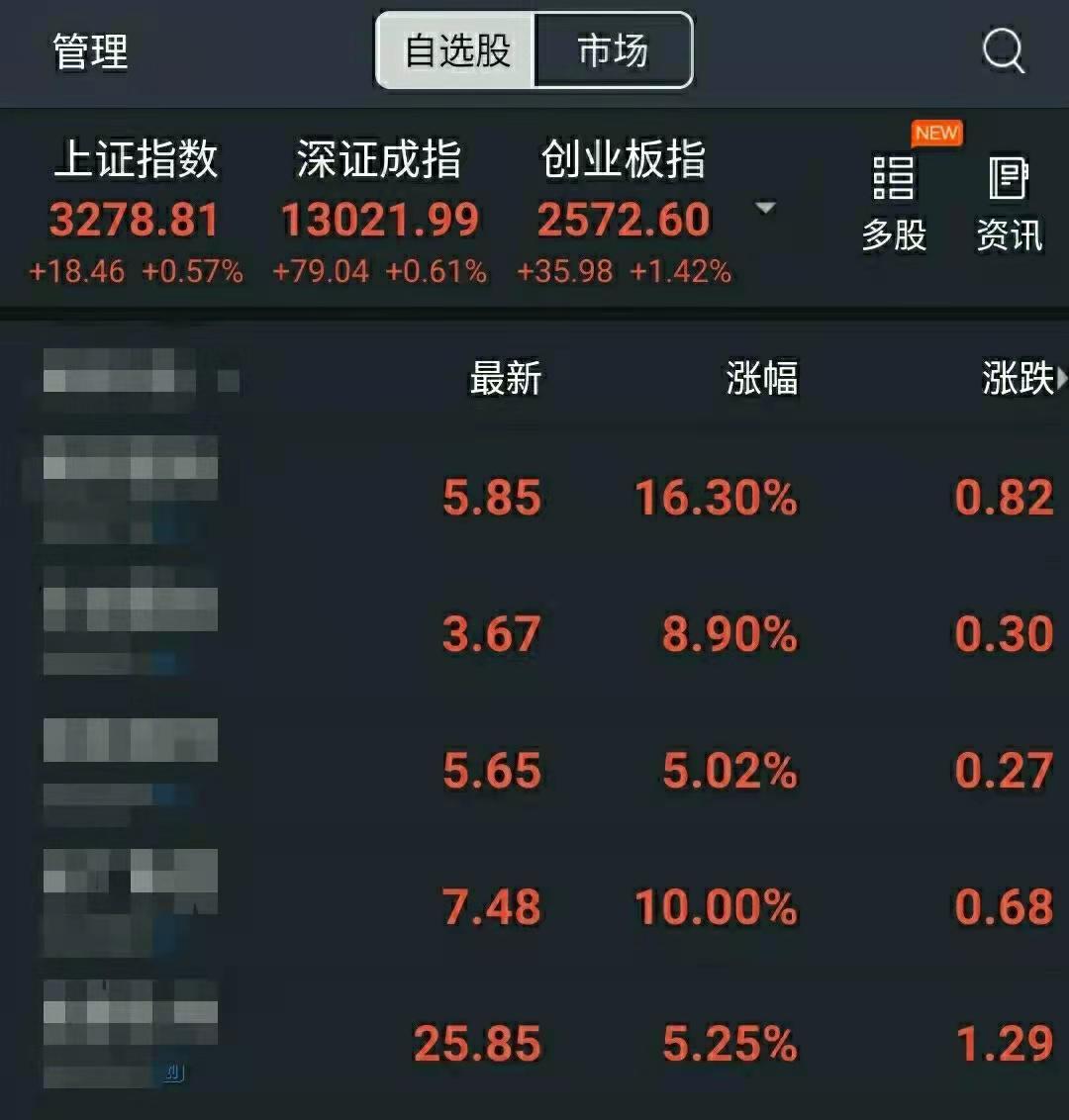 股票手机上开户哪家好_股票涨跌基础知识_股票涨跌原理