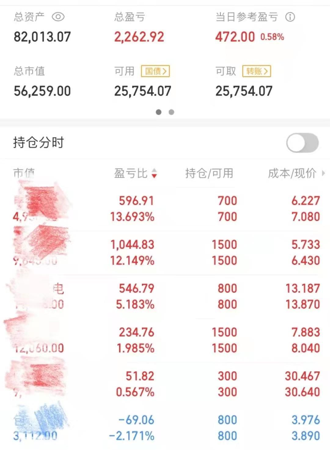 股票涨跌基础知识_股票手机上开户哪家好_股票涨跌原理