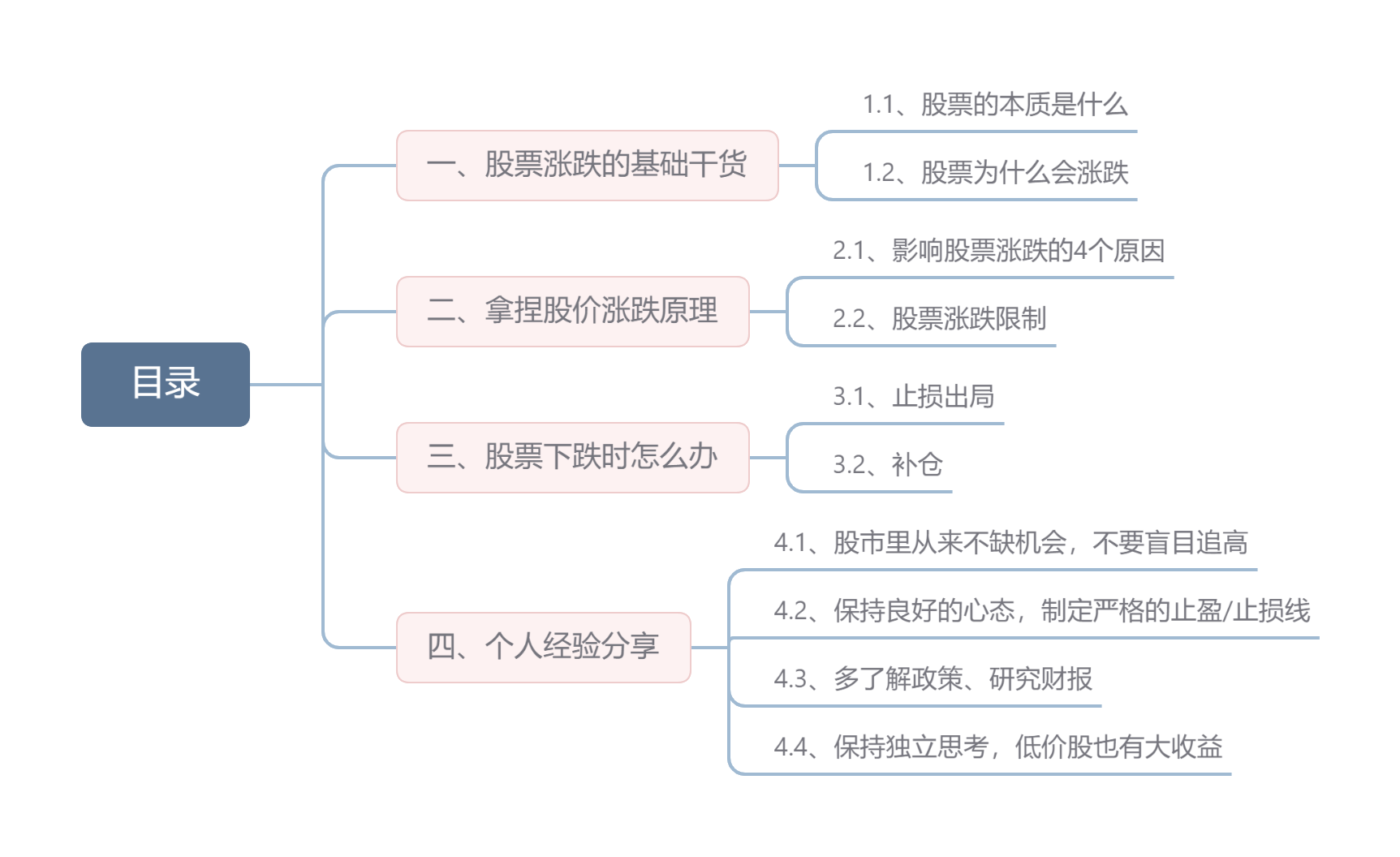 股票手机上开户哪家好_股票涨跌基础知识_股票涨跌原理