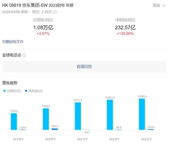 京东与奇虎360合作_奇虎360公司标志_京东第二季度财报