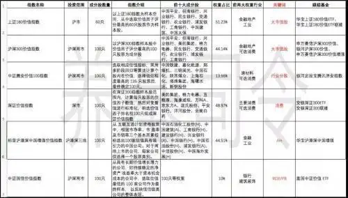 价值指数基金对比_上证180价值指数分析_信诚深度价值好买基金