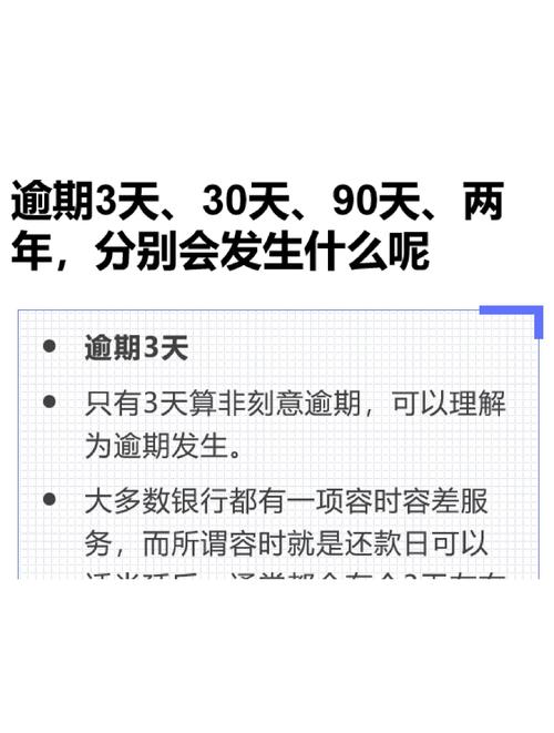 中信信用卡最低还款额是什么意思_中信银行信用卡逾期一个月是否会上报征信系统_逾期对个人信用记录的影响