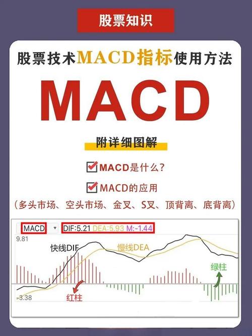 MACD金叉选股法_条件选股网站_红柱二次启动选股法