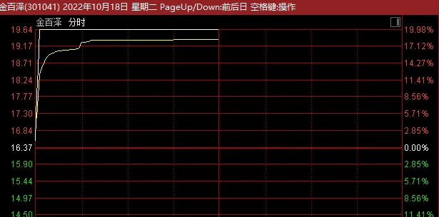 职业教育股业绩预告_2025节能环保龙头股_教育信息化板块涨停股