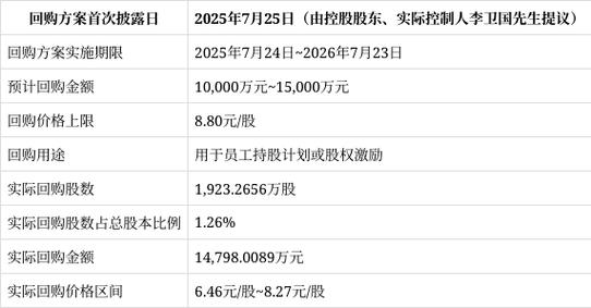 2025节能环保龙头股_高能环境回购计划_高能环境2025年业绩增长