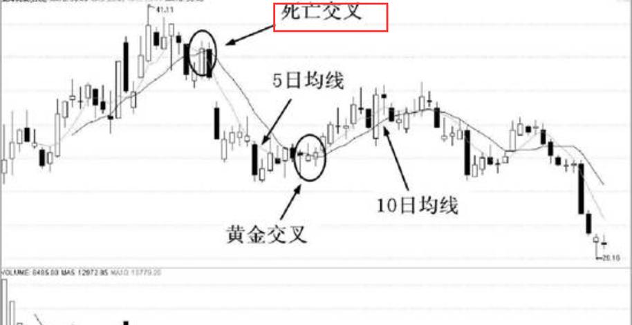 炒股不求人：经典理论与常见技术指标实战_KDJ指标黄金交叉_KDJ指标死亡交叉