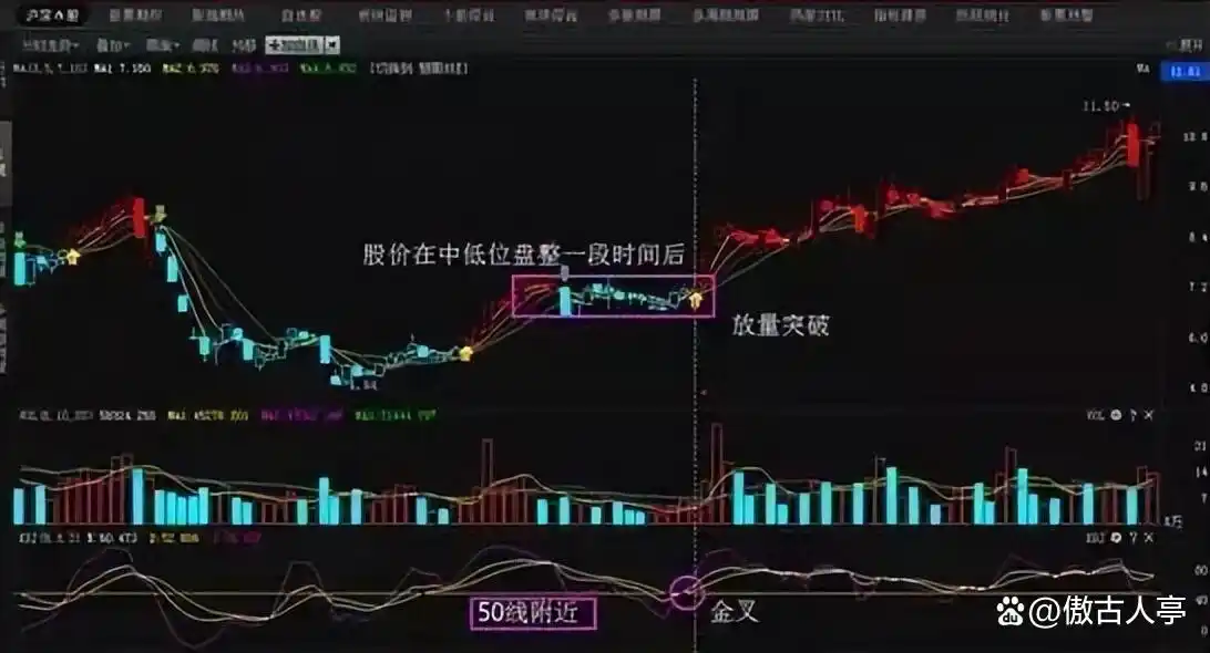 炒股不求人：经典理论与常见技术指标实战_KDJ指标死亡交叉_KDJ指标黄金交叉