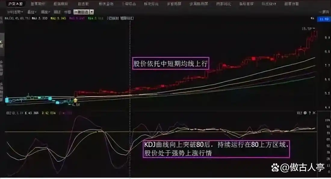 KDJ指标黄金交叉_KDJ指标死亡交叉_炒股不求人：经典理论与常见技术指标实战
