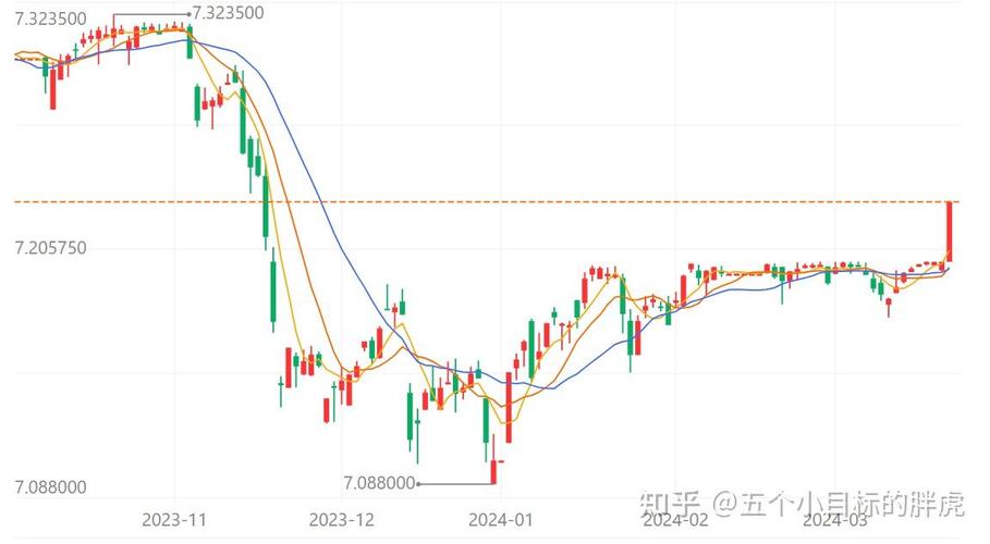 人民币汇率波动影响_离岸人民币升破7.2关口分析_离岸金融存在的风险