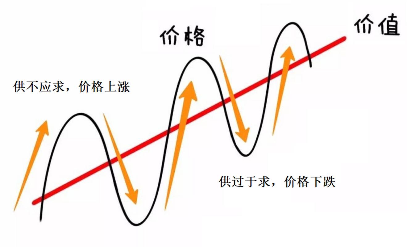 次新股股价波动特点_次新股业绩不确定性分析_次新股是多少