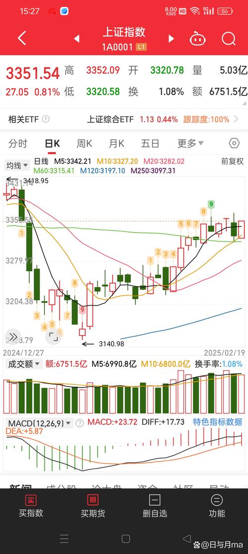 股市每天几点收盘_2025年股市走势分析_强势振荡策略