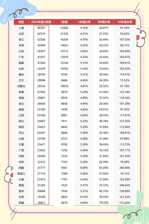 湖南省居民人均可支配收入增长_2018年湖南统计调查数据_2025年 人均可支配收入