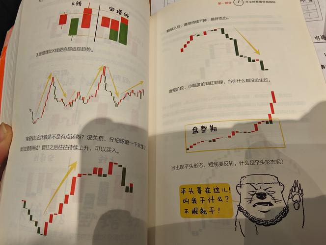 股市投资策略_短线波段操作技巧_股市每天几点收盘