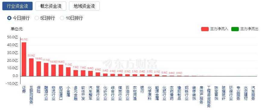 A股收盘涨跌分析_沪指深证成指创业板指涨幅_股市每天几点收盘