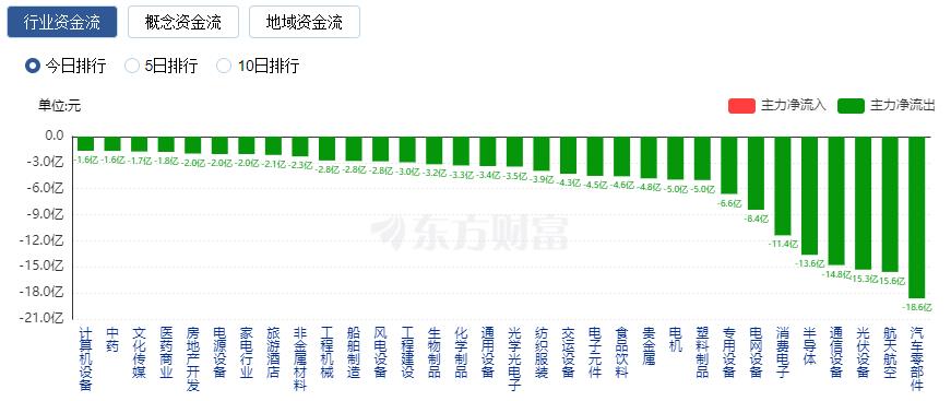 沪指深证成指创业板指涨幅_A股收盘涨跌分析_股市每天几点收盘