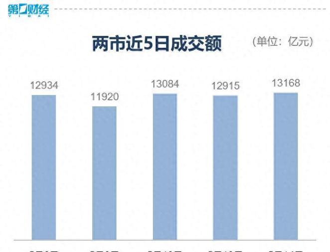 A股收盘涨跌分析_沪指深证成指创业板指涨幅_股市每天几点收盘