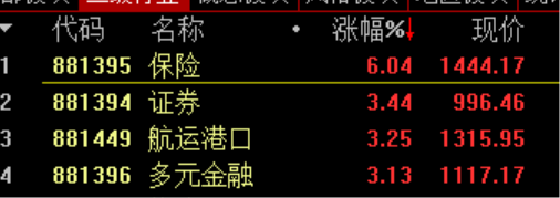 股市每天几点收盘_A股收盘涨跌分析_沪指深证成指创业板指涨幅