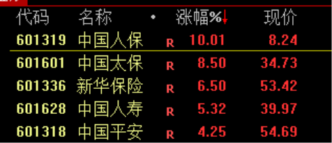 股市每天几点收盘_A股收盘涨跌分析_沪指深证成指创业板指涨幅