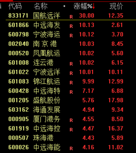 A股收盘涨跌分析_股市每天几点收盘_沪指深证成指创业板指涨幅