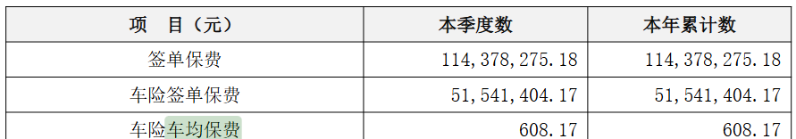 车险市场费改数据_新能源车险保费集中化趋势_商业车险费率市场化改革