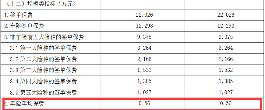 商业车险费率市场化改革_车险市场费改数据_新能源车险保费集中化趋势
