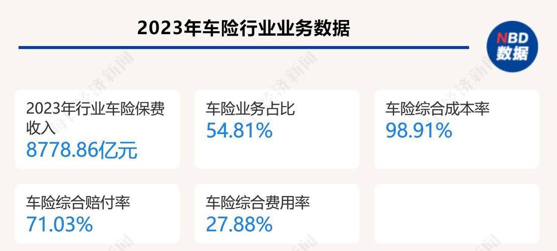 新能源车险保费集中化趋势_商业车险费率市场化改革_车险市场费改数据