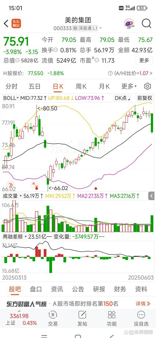 长期投资股有哪些_家电板块投资分析_家电行业转型趋势研究