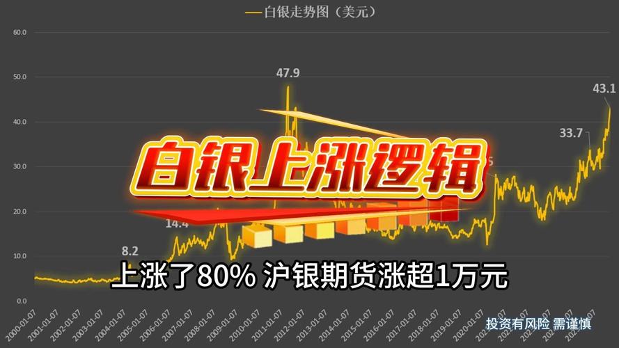 2025年9月12日白银市场行情_期货白银最新报价_国内白银期货主力合约高开高走