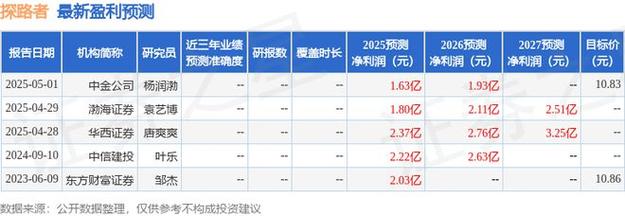中国金卡有什么用?_金卡智能2024财务报告分析_中国银河证券金卡智能研究报告