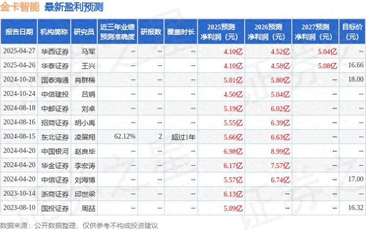 中国银河证券金卡智能研究报告_金卡智能2024财务报告分析_中国金卡有什么用?