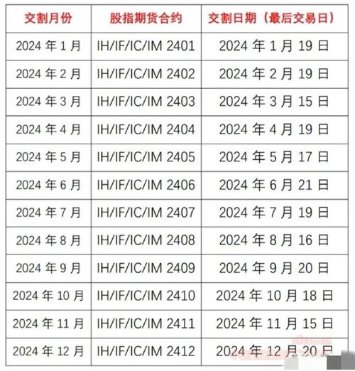 股指期货交割日效应_股指期货如何移仓_沪深300股指期货交割表现
