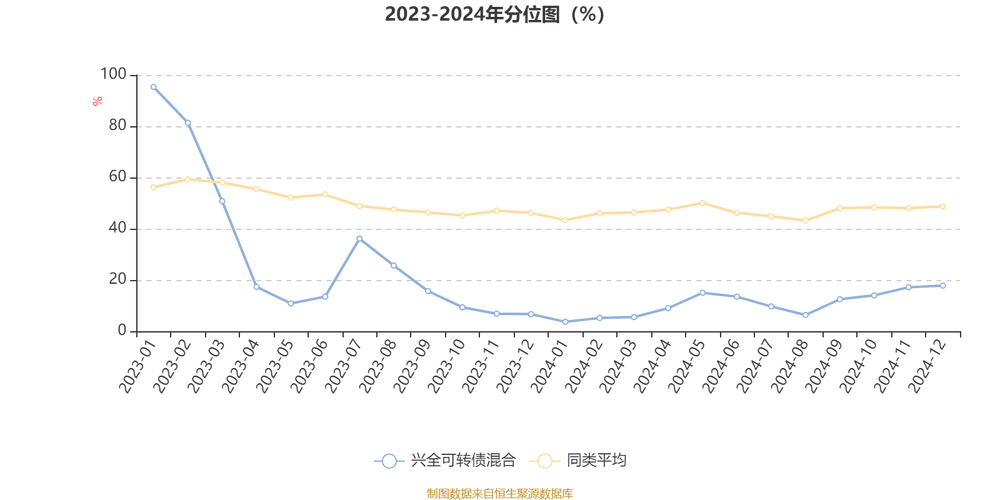 华安可转债b类_ 可转债会计处理方法 _可转债税会处理差异 