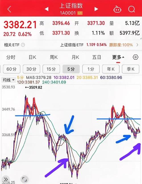 3277点支撑位分析_A股中概股下跌影响_斐波那契数列怎样炒股