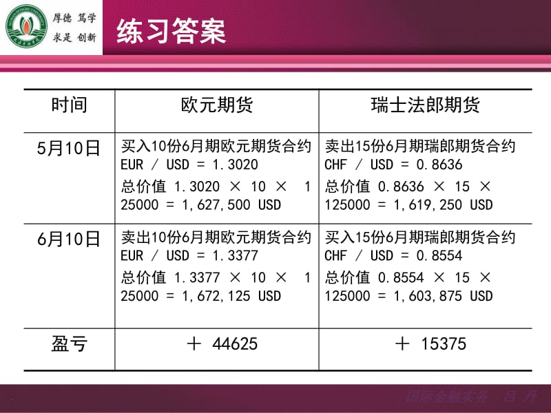 外汇期货ppt课件(2)-wenkub.com