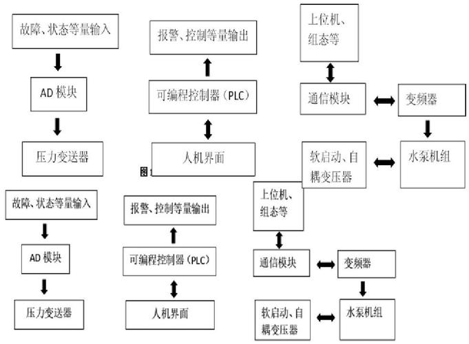 中央控制手段包括_系统控制与人工控制对比_系统控制原理