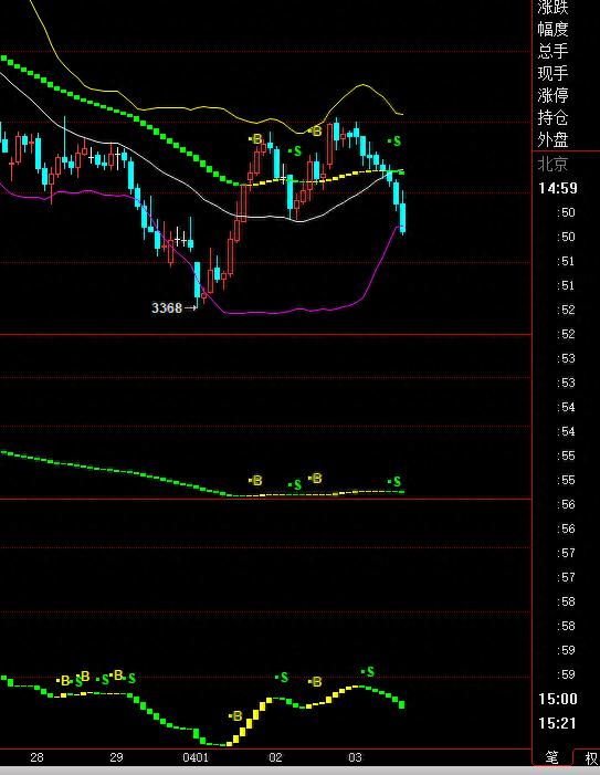 提高交易胜率_期货方向判断_bs买卖点指