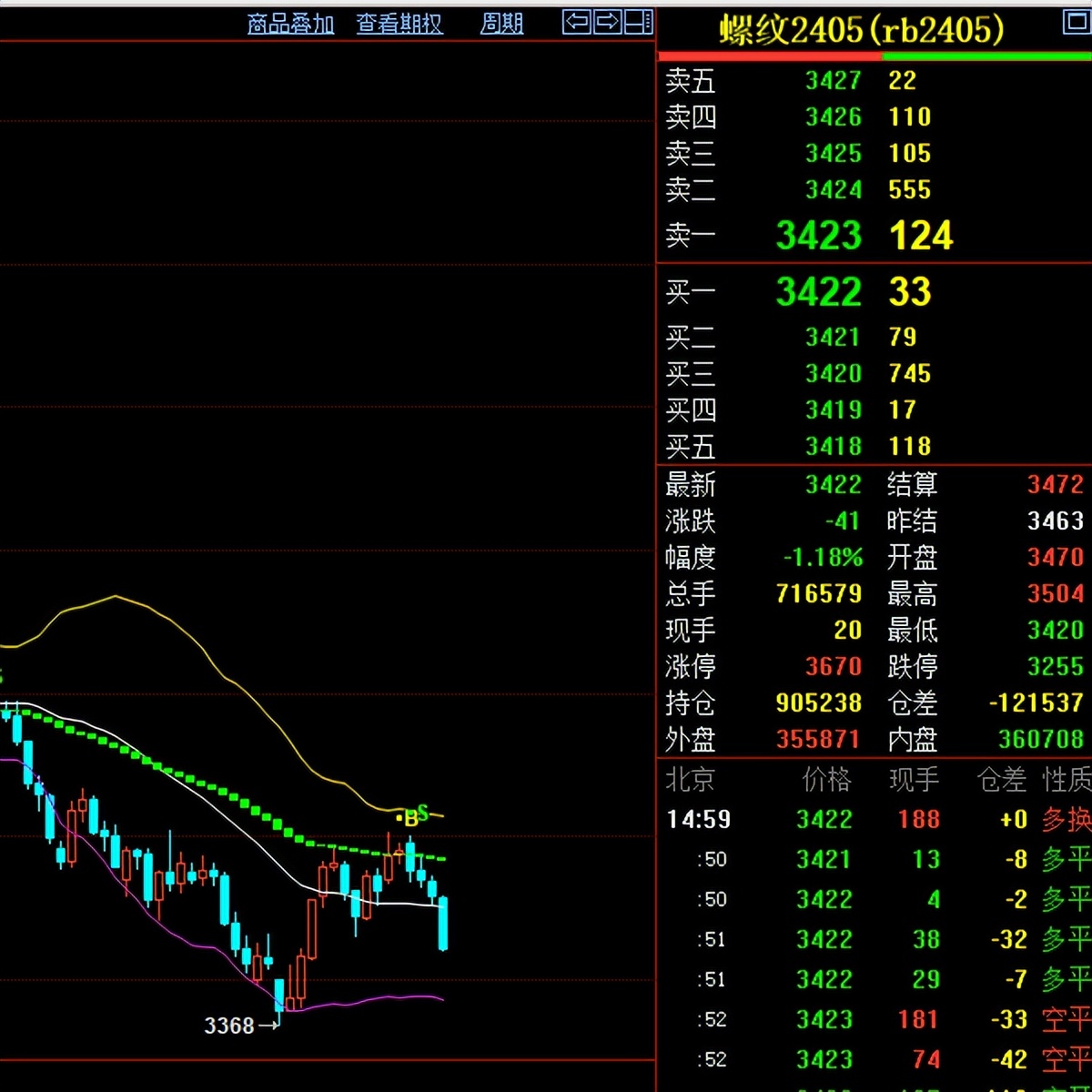 提高交易胜率_期货方向判断_bs买卖点指